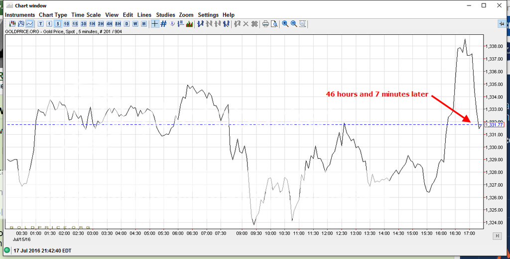 Forex turkey forum